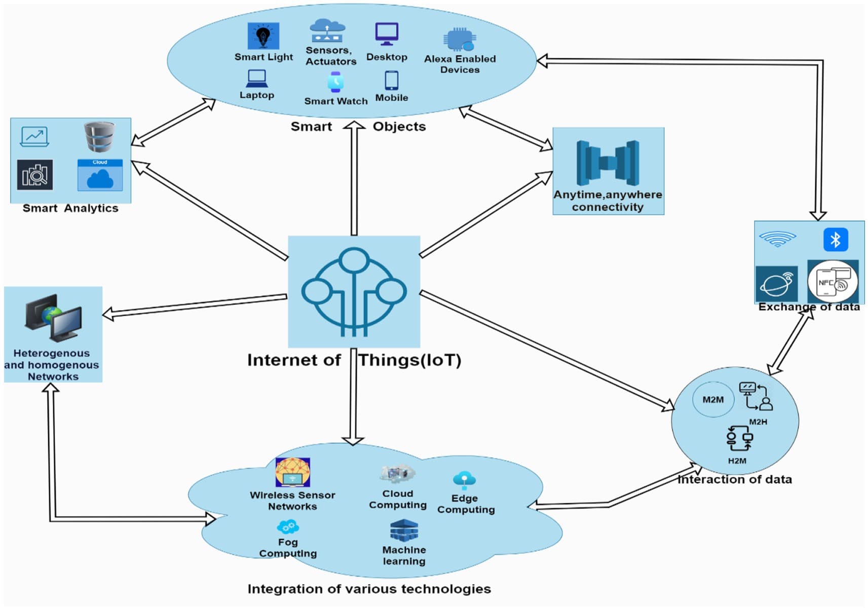 Create a Dedicated IoT Network: Isolate Your Smart Devices